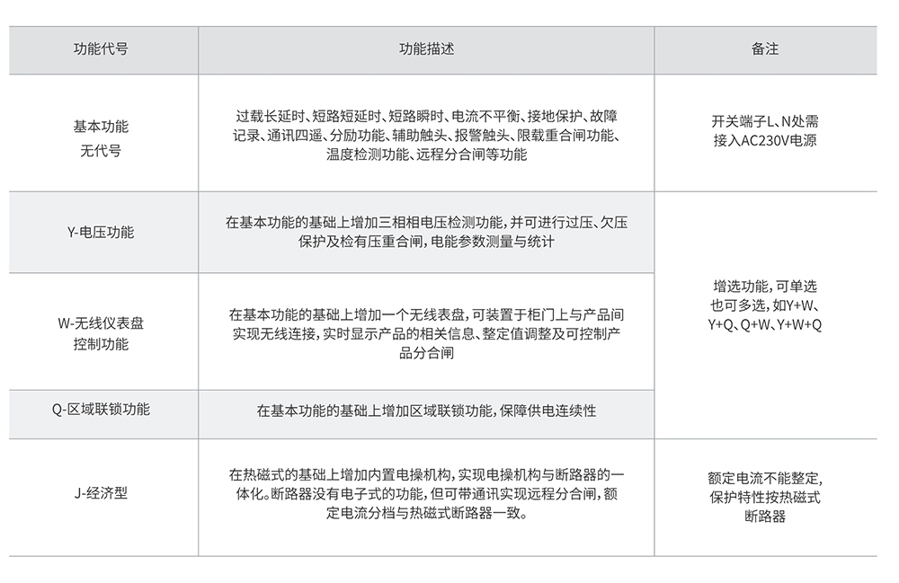 CKM68系列智能型塑料外殼式斷路器1