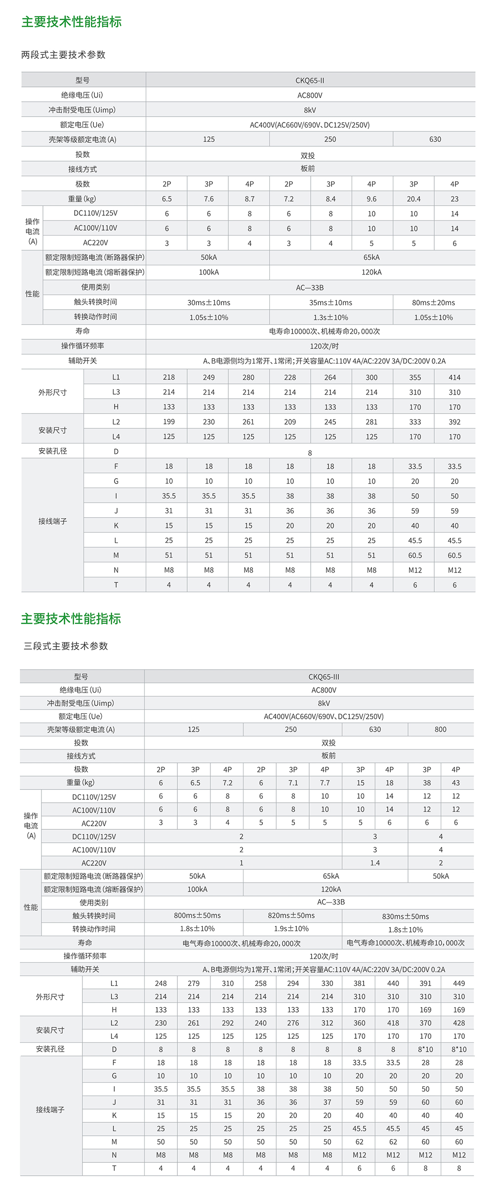 CKQ65系列 雙電源自動(dòng)轉(zhuǎn)換開(kāi)關(guān)(PC級(jí))1